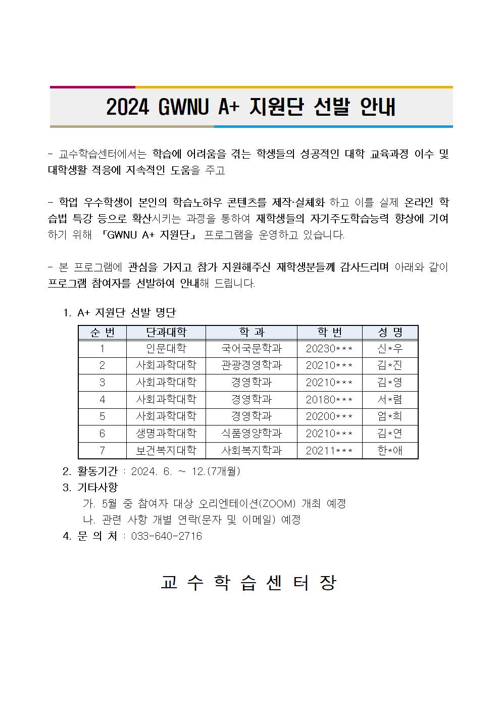 - 교수학습센터에서는 학습에 어려움을 겪는 학생들의 성공적인 대학 교육과정 이수 및 대학생활 적응에 지속적인 도움을 주고 - 학업 우수학생이 본인의 학습노하우 콘텐츠를 제작·실체화 하고 이를 실제 온라인 학습법 특강 등으로 확산시키는 과정을 통하여 재학생들의 자기주도학습능력 향상에 기여하기 위해 「GWNU A+ 지원단」 프로그램을 운영하고 있습니다. - 본 프로그램에 관심을 가지고 참가 지원해주신 재학생분들께 감사드리며 아래와 같이 프로그램 참여자를 선발하여 안내해 드립니다. 1. A+ 지원단 선발 명단 순 번 단과대학 학 과 학 번 성 명 1 인문대학 국어국문학과 20230*** 신*우 2 사회과학대학 관광경영학과 20210*** 김*진 3 사회과학대학 경영학과 20210*** 김*영 4 사회과학대학 경영학과 20180*** 서*렴 5 사회과학대학 경영학과 20200*** 엄*희 6 생명과학대학 식품영양학과 20210*** 김*연 7 보건복지대학 사회복지학과 20211*** 한*애 2. 활동기간 : 2024. 6. ~ 12.(7개월) 3. 기타사항 가. 5월 중 참여자 대상 오리엔테이션(ZOOM) 개최 예정 나. 관련 사항 개별 연락(문자 및 이메일) 예정 4. 문 의 처 : 033-640-2716 교 수 학 습 센 터 장